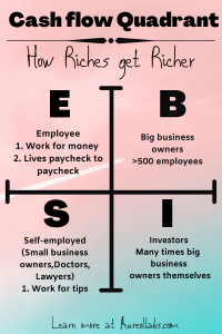 business strategy game