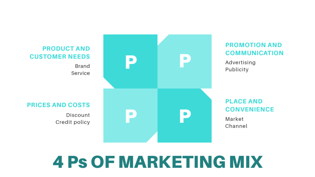 Marketing strategy plan and skills