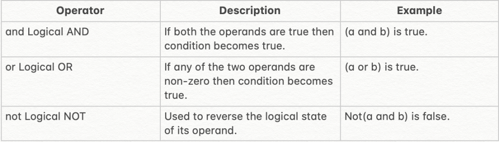 Python Basics