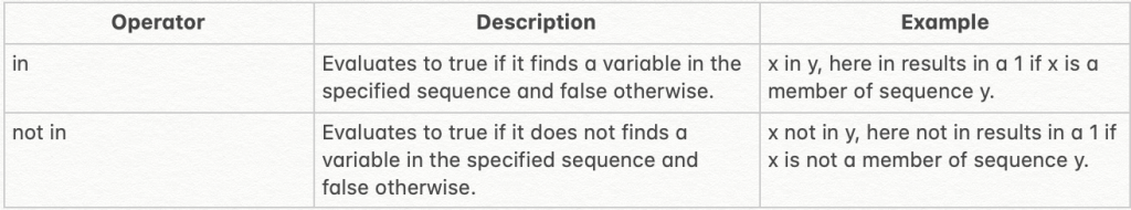 Python Basics