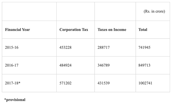 GST