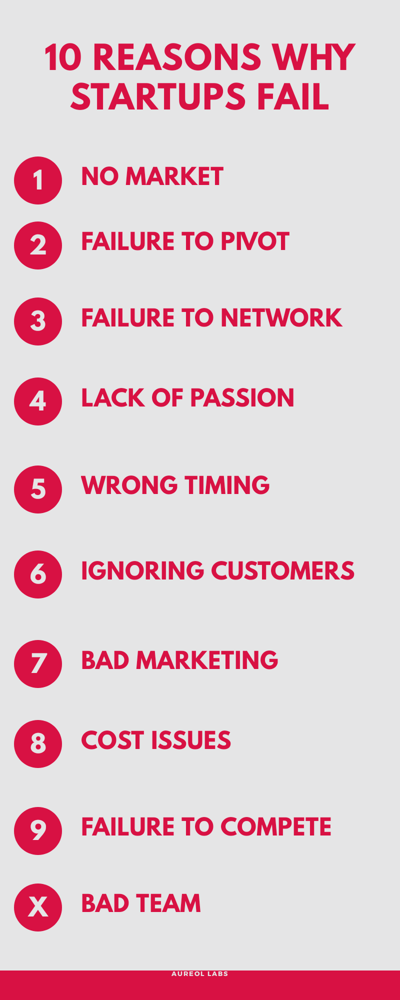 10 Reasons Why Most Startups Fail And What To Do About It - Aureolls