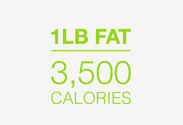 Calorie Deficit